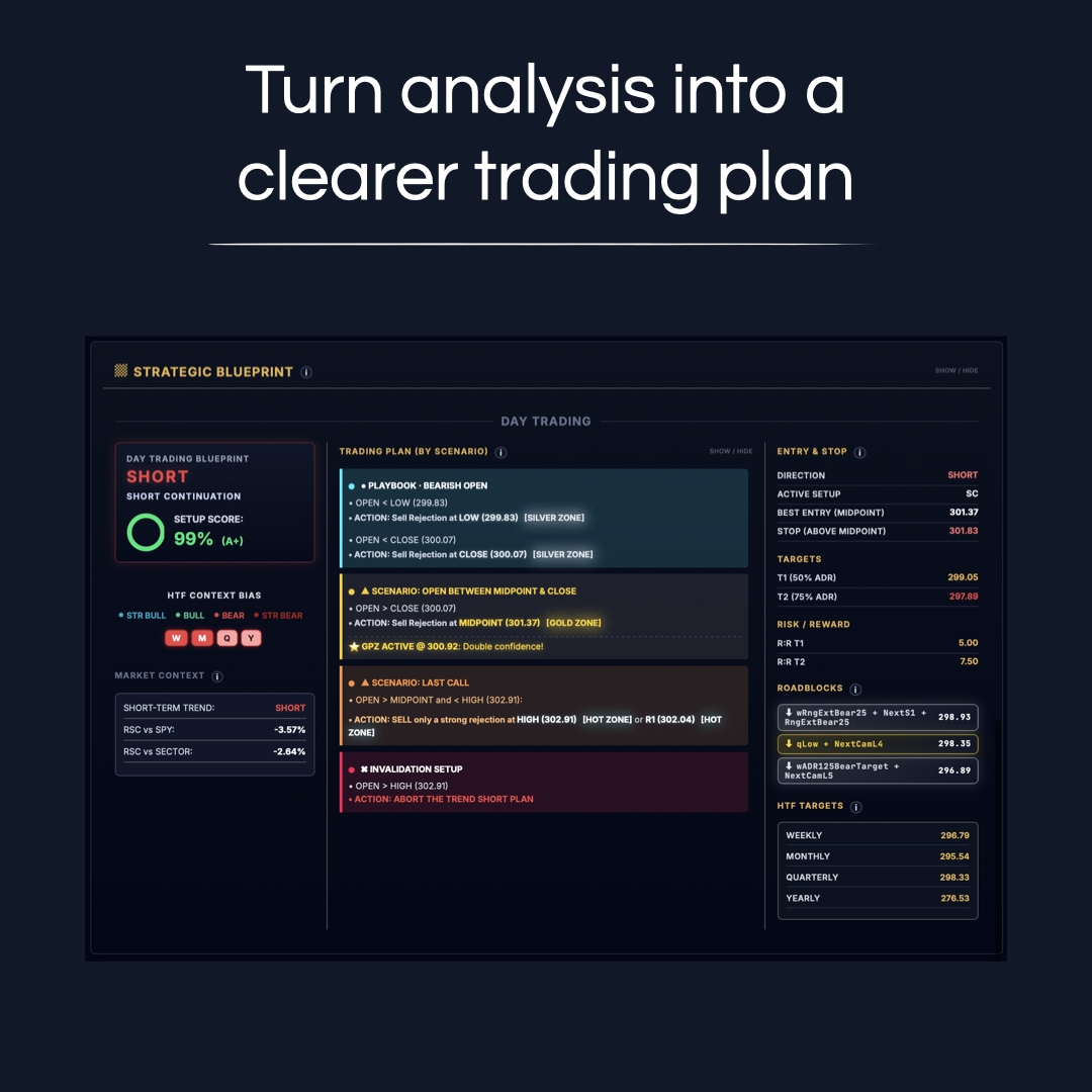 _onestocktrader's tweet photo. L'app OST è ufficialmente live 🔥

👉https://t.co/0xpmOKpI4n

Inizia una prova gratuita di 7 giorni per ottenere un flusso di lavoro di trading strutturato, progettato per aiutarti a passare dal contesto di mercato a opportunità concrete con maggiore chiarezza e meno rumore di fondo.

Cosa ottieni:
• Analisi del regime di mercato
• Screening multi-asset
• Piano di trading

#trading #borsa #swingtrading #daytrading #fintech