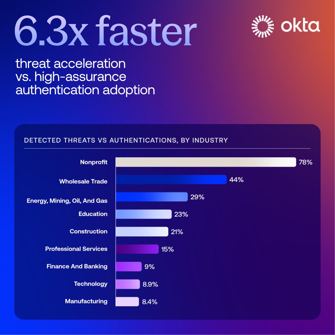 Okta tweet media