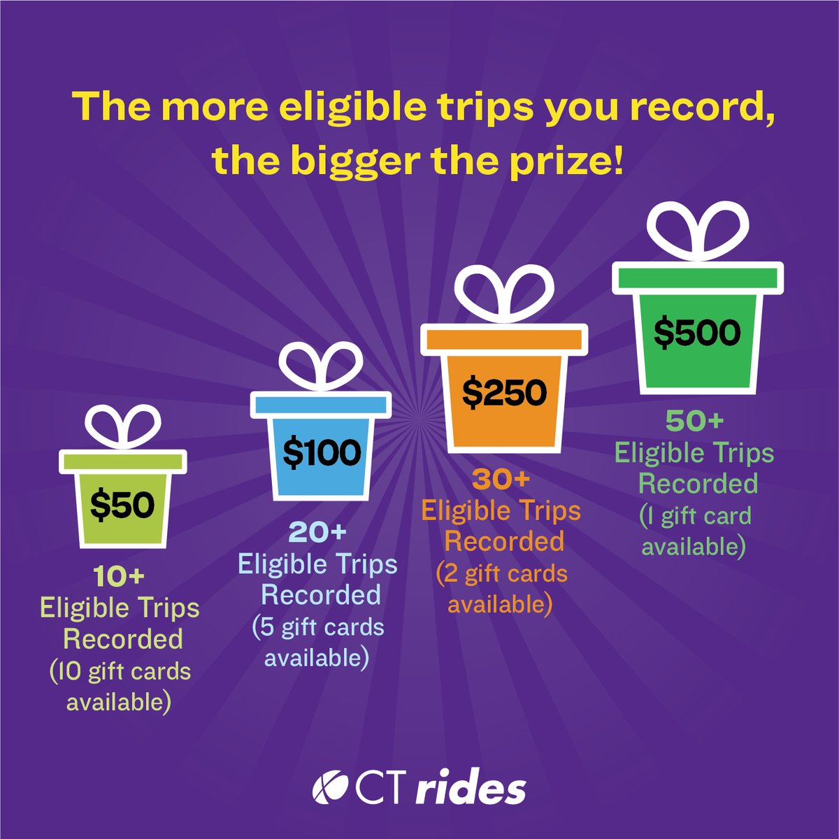 CTrides tweet media
