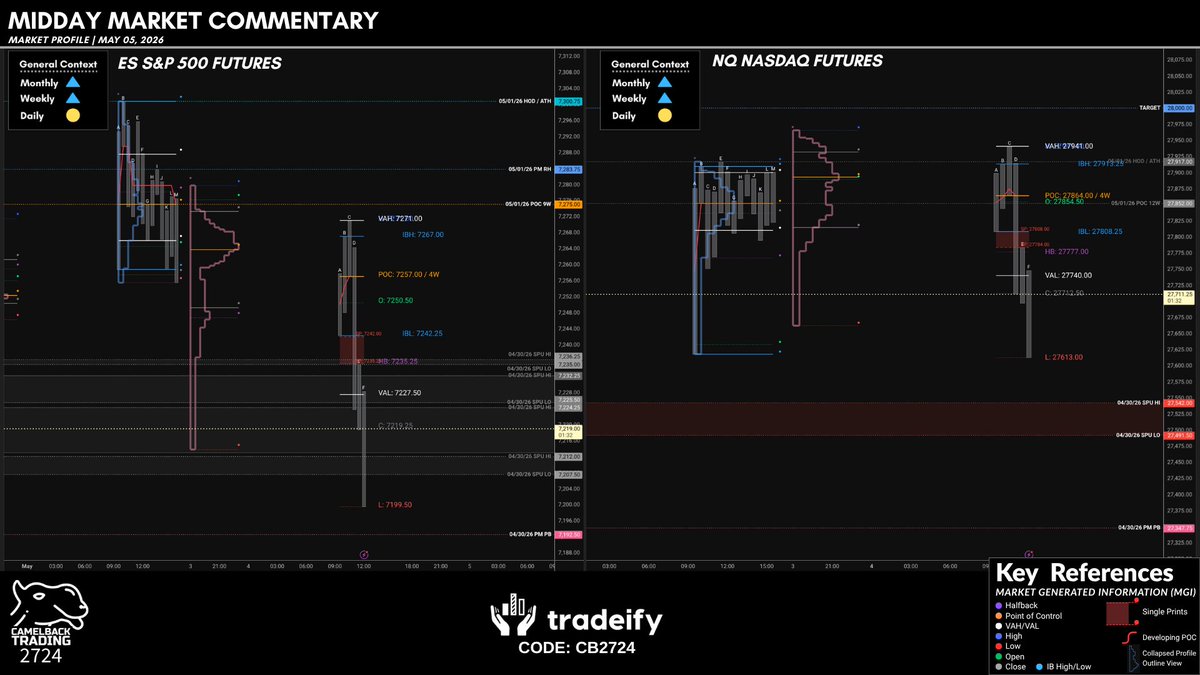 JP@Camelback Trading tweet media