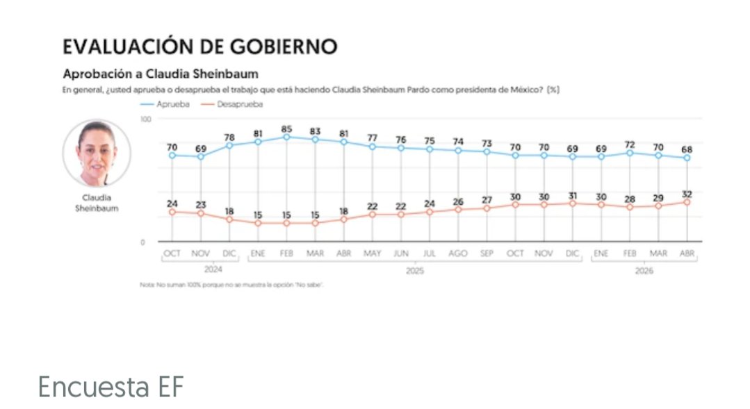 Jesús Ramírez Cuevas tweet media