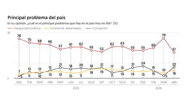 Jesús Ramírez Cuevas tweet media