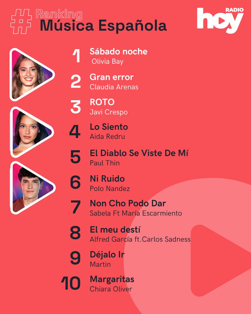 Radio Hoy tweet media