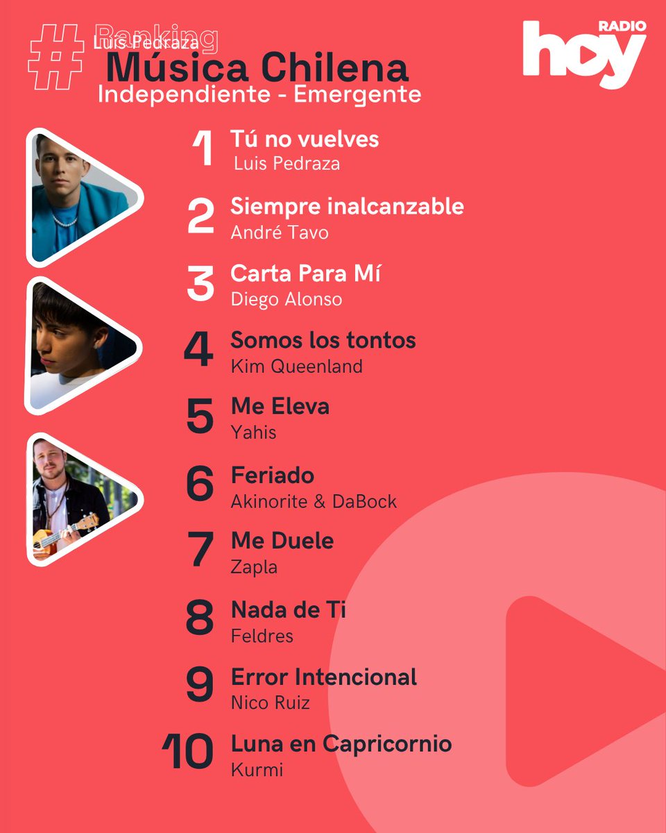 Radio Hoy tweet media