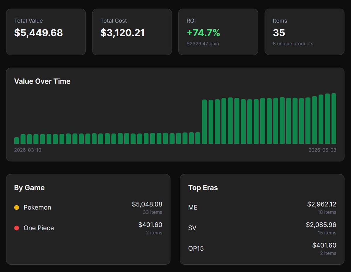 Our public portfolio is now up 74.7% 📈 
Probably nothing