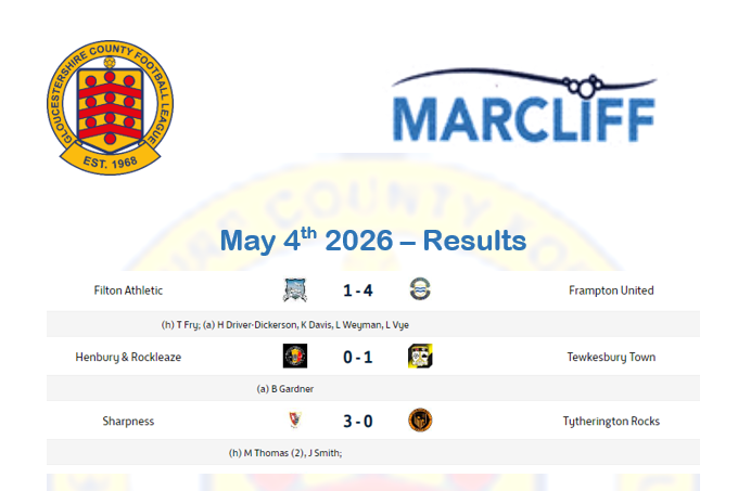 Glos County League tweet media