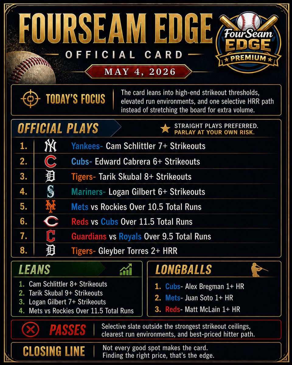 FourSeamEdge's tweet photo. May 4 card is up!

This one is built around the strikeout board first, with Schlittler showing the cleanest K projection on the card. Skubal and Cabrera are more aggressive threshold spots, but have great value vs the lineups they are facing today, and the totals are tied to the strongest run environments; Coors, Wrigley, and Kauffman.

Trying to keep pushing the official card toward cleaner decisions, not just more plays.

Full card, matchup notes, and the optional parlay are live in the FourSeam Edge Discord!
#MLB #MLBBetting #SportsBetting #Baseball #FourSeamEdge