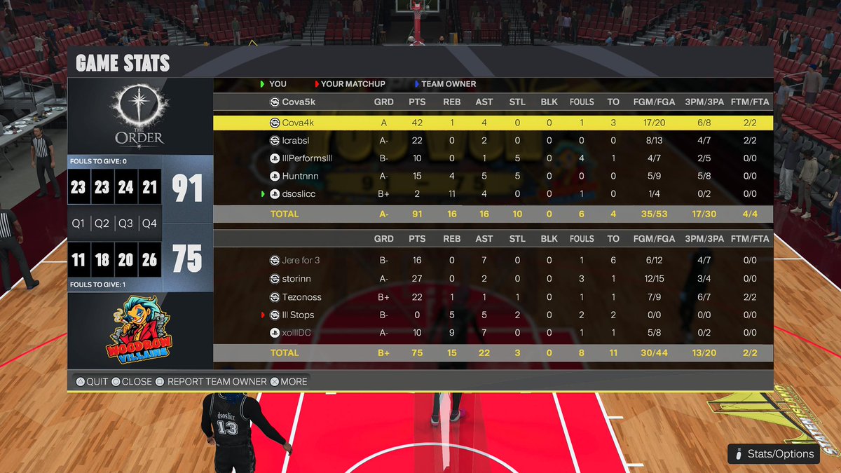 dsoslicc's tweet photo. GG’s to these teams as we sweep @KOTC_2K for the 4th night in a row!🧹

🗡️ @cova4k 
🎯@lcrabsl 
🔒 @PerformsDPOY 
🤚🏻 @huntnnn_ 
🐴 @dsoslicc 

@StatenIsland2K @HOFLeague2K @cchoops246 
@WRProAmLeague @2KClubhouse
@iNetworkSports @NDProAmPage_ https://t.co/Z8w5ZIrUbf