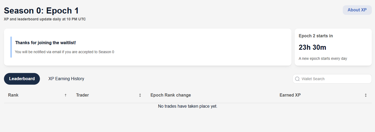 Season 0 Started.

I am still waiting for the mail from <a href="/ForteProtocol/">Forte Protocol</a> 
Each Epoch last 24 hours.

New Era Begun.