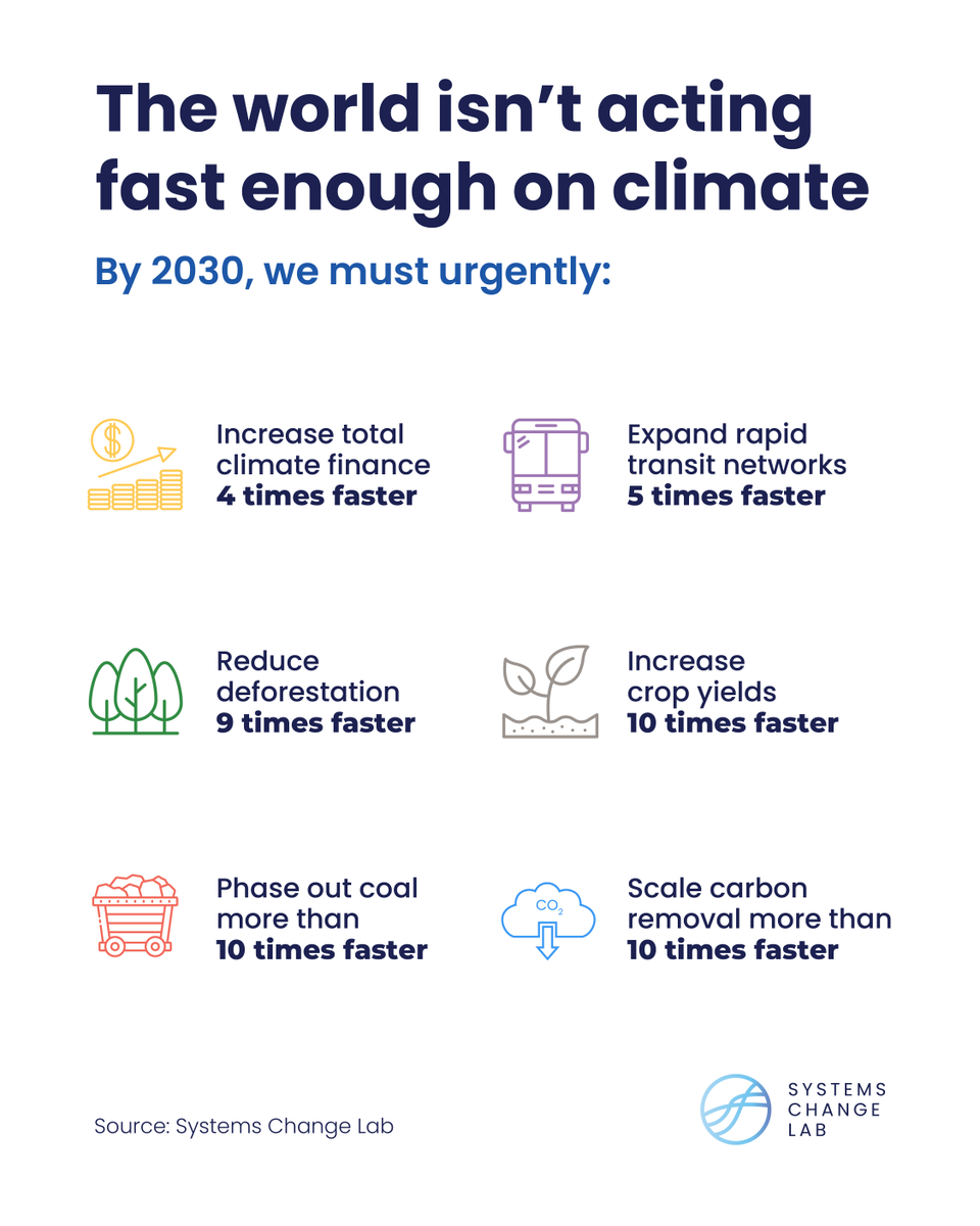 WRIClimate's tweet photo. Failure to mobilize finance risks constraining climate action across all sectors. To get on track for 2030, the world must scale up total climate finance and end public finance for fossil fuels. 🏦

Read the #StateOfClimateAction 2025 report to learn more: https://t.co/kTjsCUuP2s https://t.co/cpr7OYYTGL