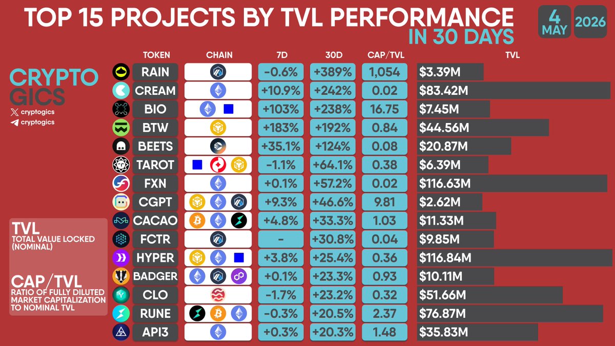 Cryptogics tweet media