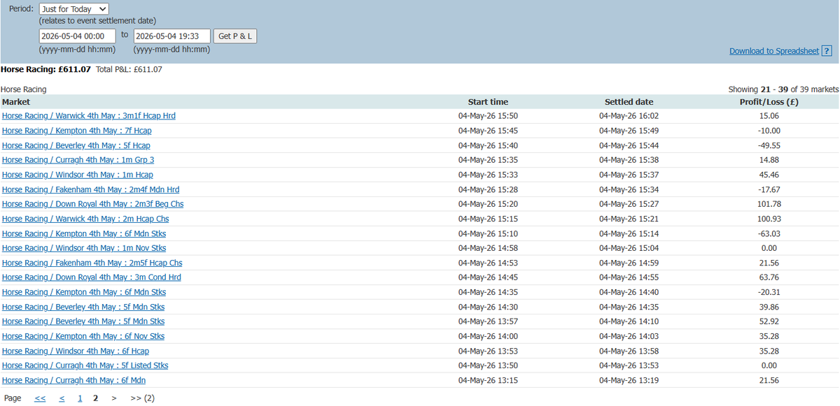 Carl - InPlay Horse Racing Trader tweet media