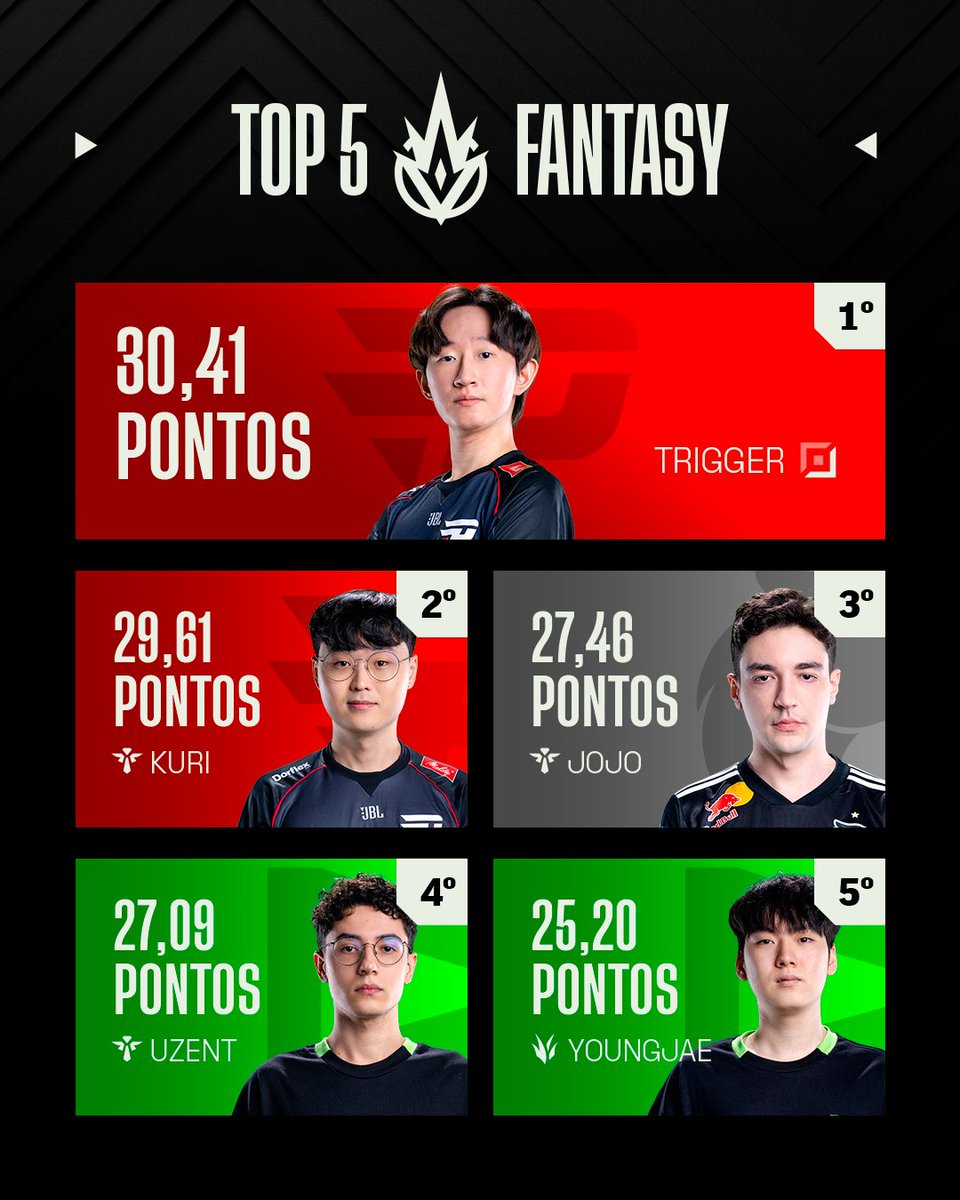 CBLOL tweet media
