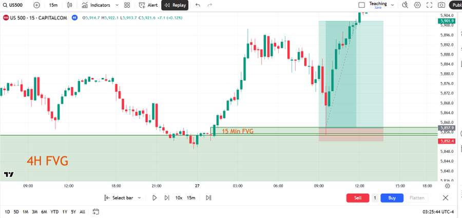 AtifHussainOG's tweet photo. Delete everything of your charts and keep this:

1) 4H FVG

2) 15/5/1 Min FVG

3) Entry

4) 3RR

It's simple.

No daily bias.

No indicators.

You don't even need Liquidity.

Free model in the pinned post https://t.co/H2orbcYGkw