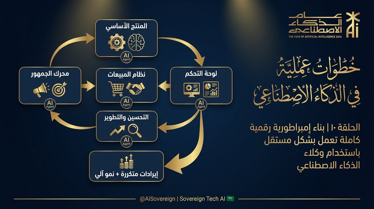 Sovereign Tech AI tweet media