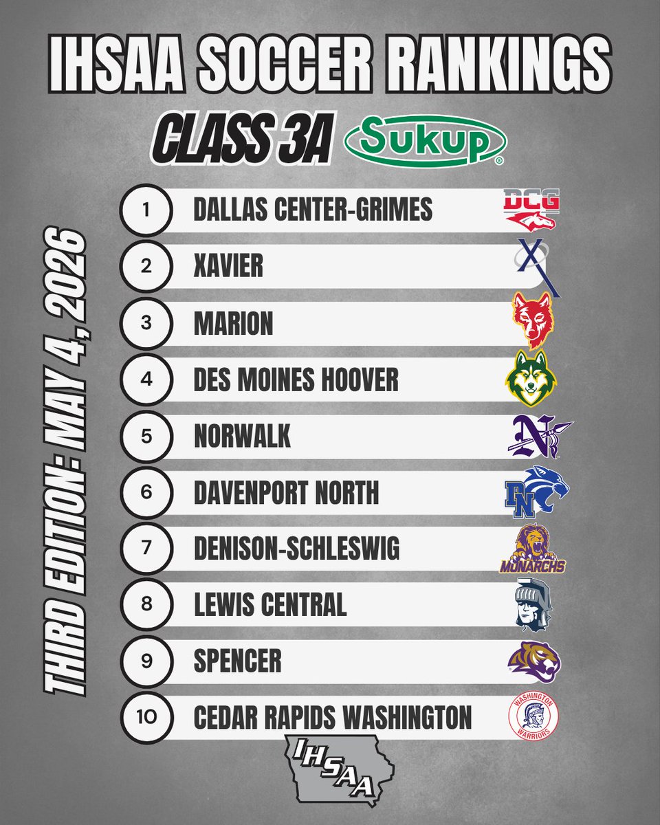 IHSAA tweet media