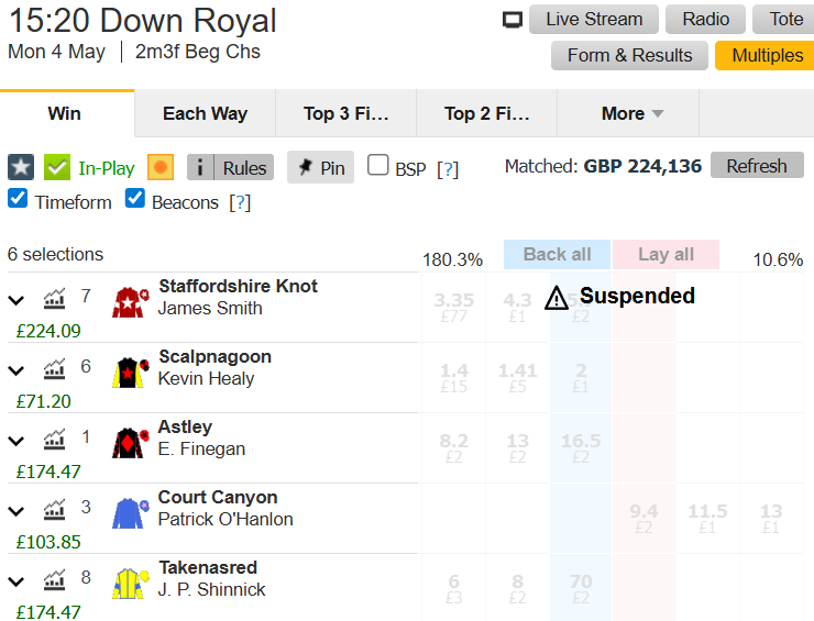Carl - InPlay Horse Racing Trader tweet media