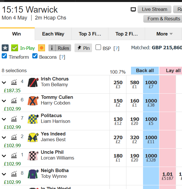 Carl - InPlay Horse Racing Trader tweet media