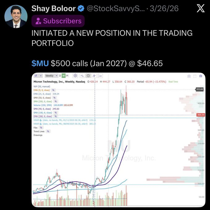 Shay Boloor tweet media