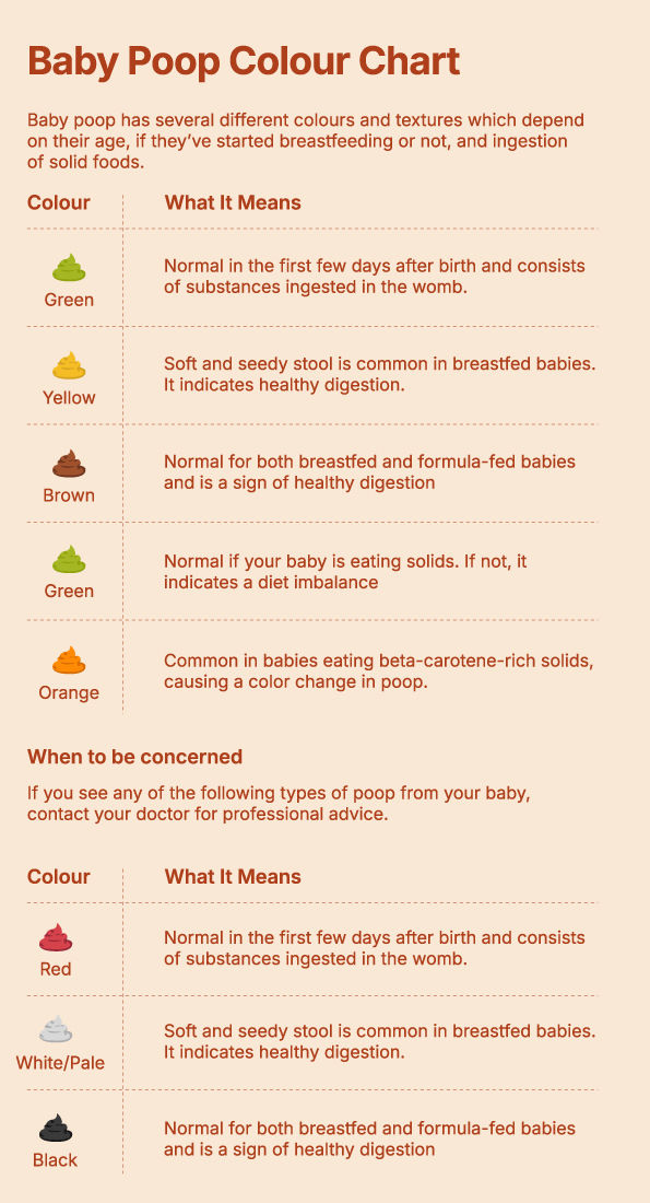 iamgaurisha's tweet photo. Hey @ApolloPharmacy  please check this link the Baby's poop chart is misleading and absolutely wrong.
We mothers tends to check and rely on reputed healthcare sites as we think the info here is absolutely misleading.
Always check AI post before posting
https://t.co/Gj2IBeDBIk https://t.co/dI61NieQPm