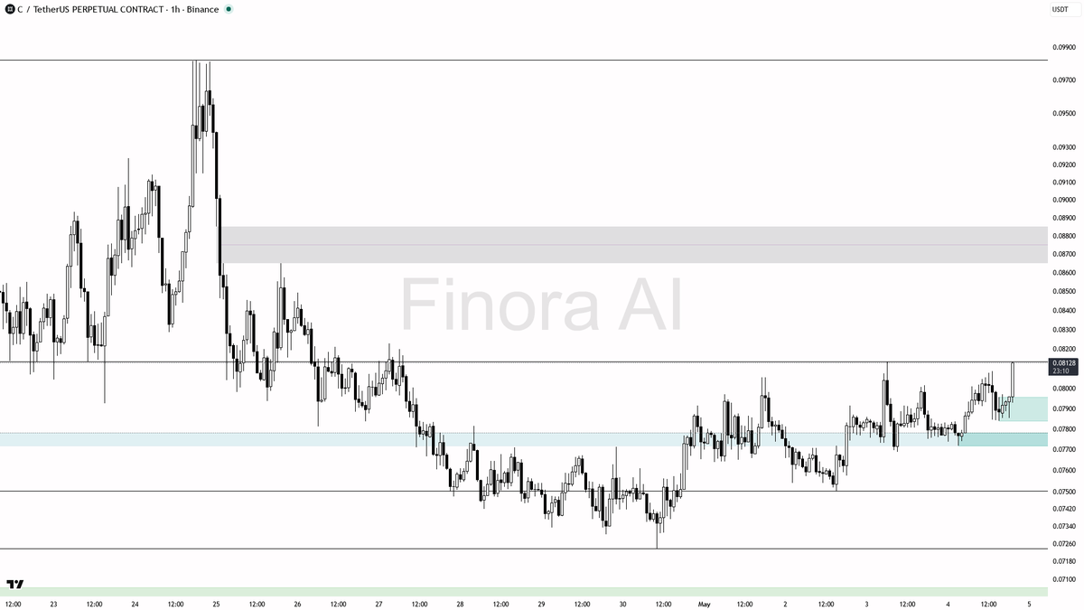 Finora AI - Your Trade Buddy tweet media