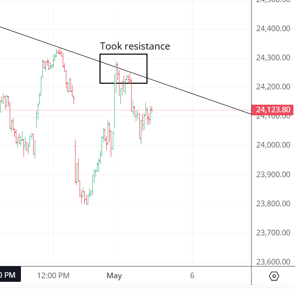 Trading D Wave,CMT tweet media