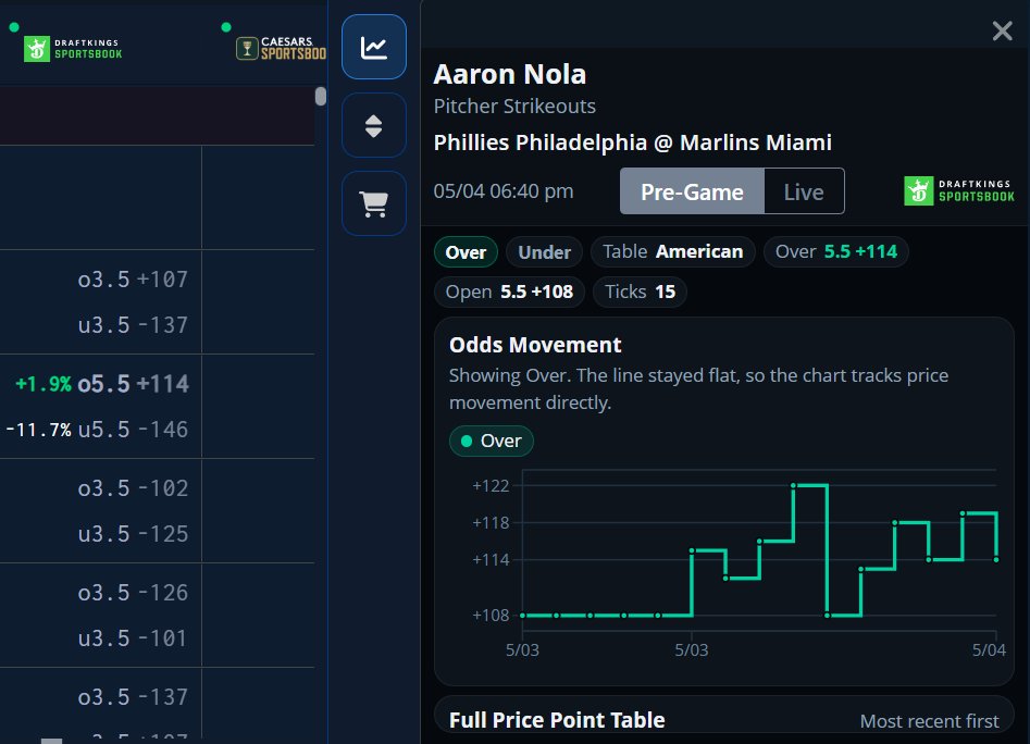 Now you can click on any player prop's odds to see a visual ...