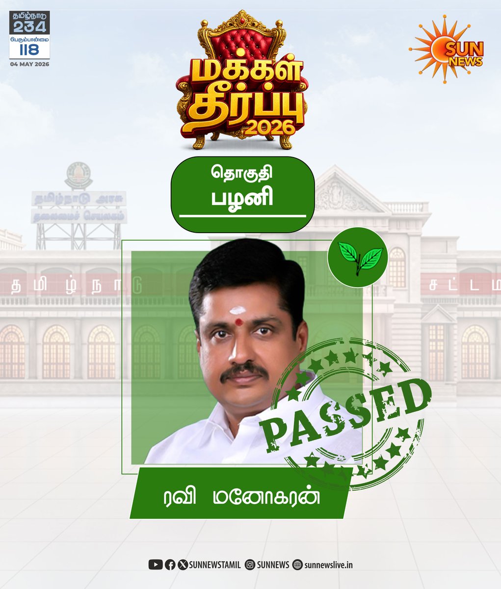 sunnewstamil's tweet image. #மக்கள்தீர்ப்பு | பழனி தொகுதி அதிமுக வேட்பாளர் ரவி மனோகரன் வெற்றி

#SunNews | #TNElectionWithSunNews | #ElectionResults2026