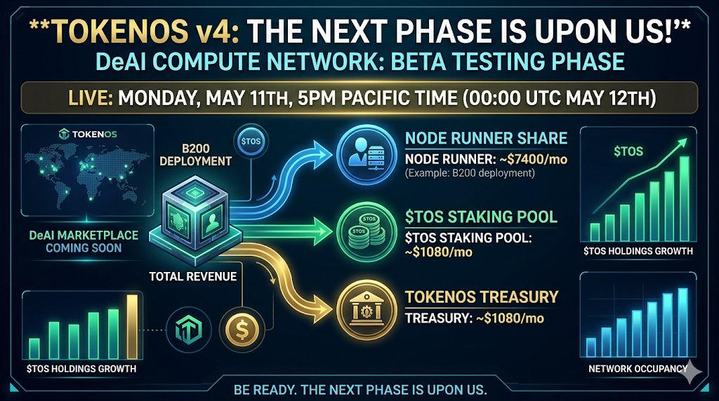 TokenOS AI tweet media