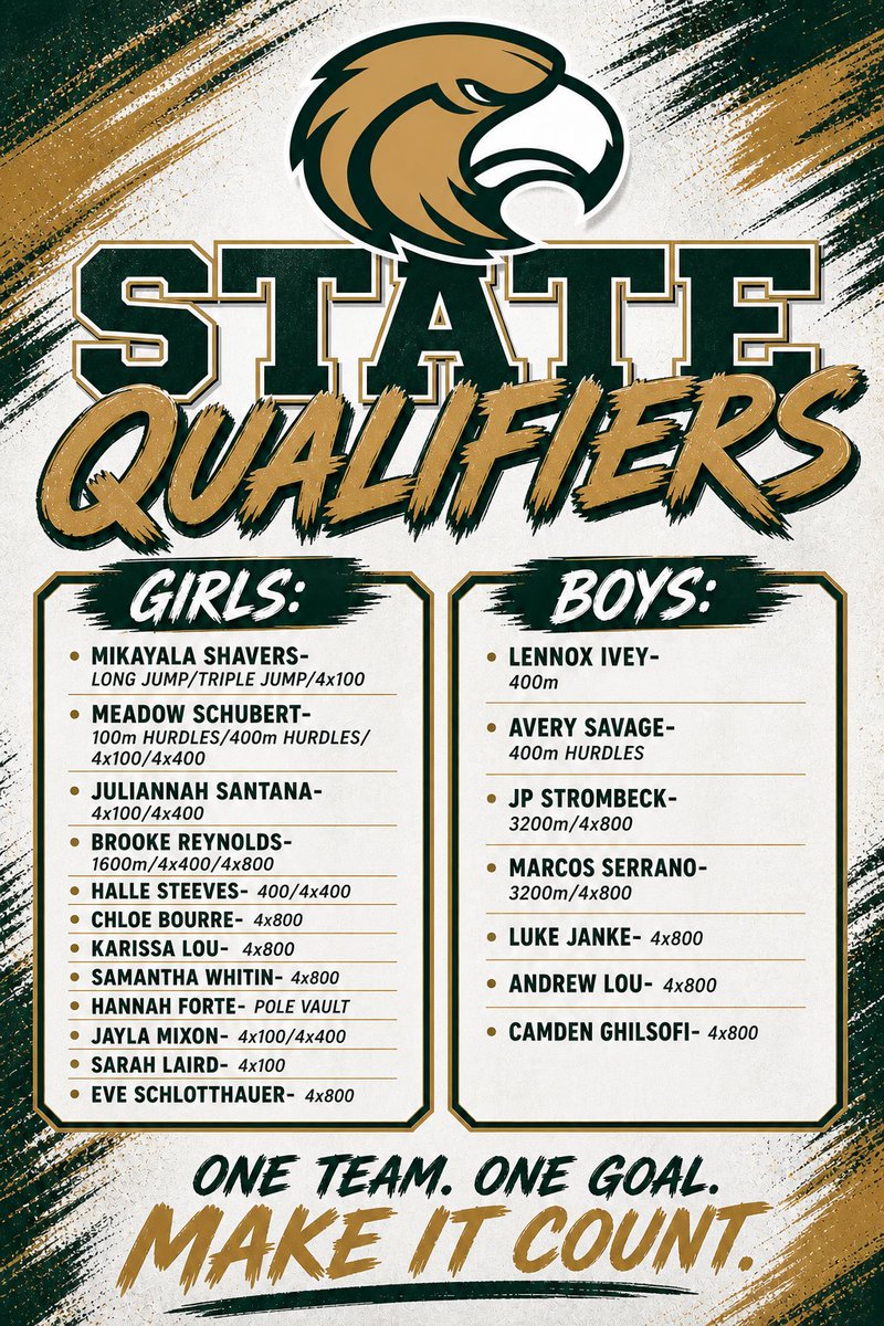 FIEagleSports's tweet photo. Congratulations to our 2026 @fhsaa 3A State Qualifiers! Your hard work has brought you here! Make it count! #SoarHigher https://t.co/vIIZu8uHFo
