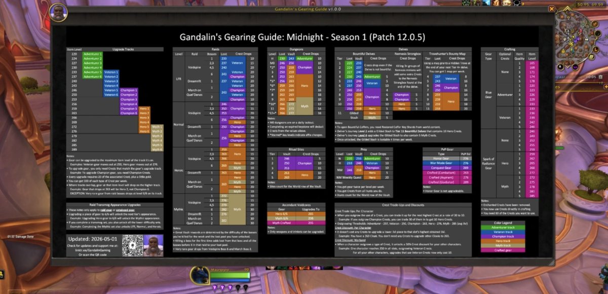 icyveins's tweet image. Keeping track of crests across raids, M+, Delves, and Ritual Sites in 12.0.5 just got way easier. A new addon puts the entire gearing guide in your UI — one slash command and you're set. 🔗 icy-veins.com/wow/news/this-… #warcraft #midnight