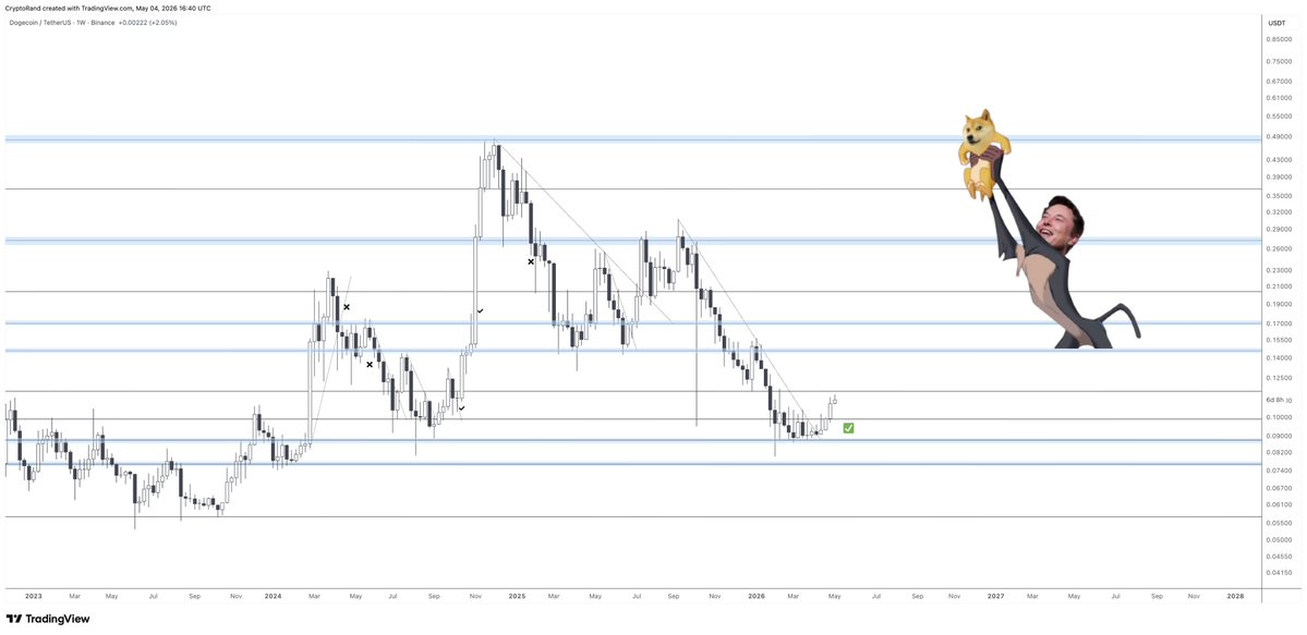 Rand Group tweet media