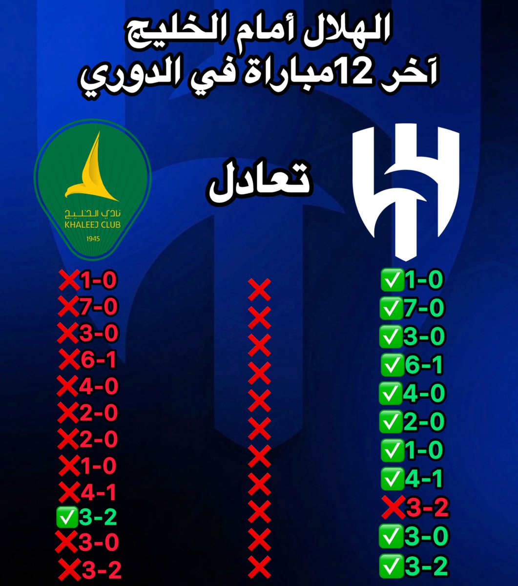 نبض الهلال | AlHial Pulse tweet media
