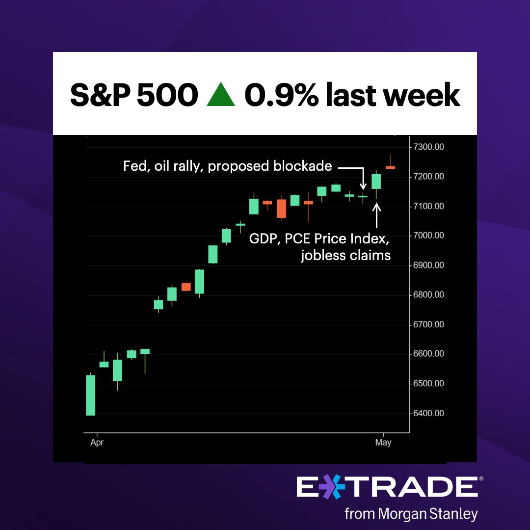 E*TRADE from Morgan Stanley tweet media