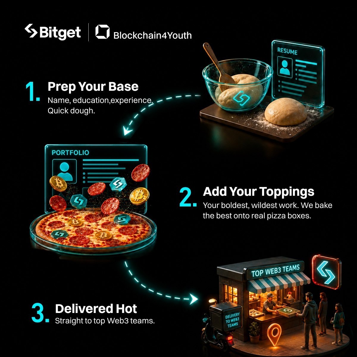 MetaWhaleOwner's tweet photo. Nobody talks about this…
Talent isn’t rare. Visibility is.
🚀 That’s why Bitget × B4Y (Blockchain4Youth) created something different.
They’re not just reviewing resumes —
they’re delivering them 🍕 straight to Web3 founders, VCs & KOLs.
No gatekeepers.
No endless waiting.
Just direct exposure.
💡 If you’re serious about Web3, stop blending in.
Start standing out.
Your opportunity is one bold move away.
👉 https://t.co/mvPqLIylvi⁠�
#Bitget #Blockchain4Youth #B4Y #Web3Careers #Crypto #Opportunity
