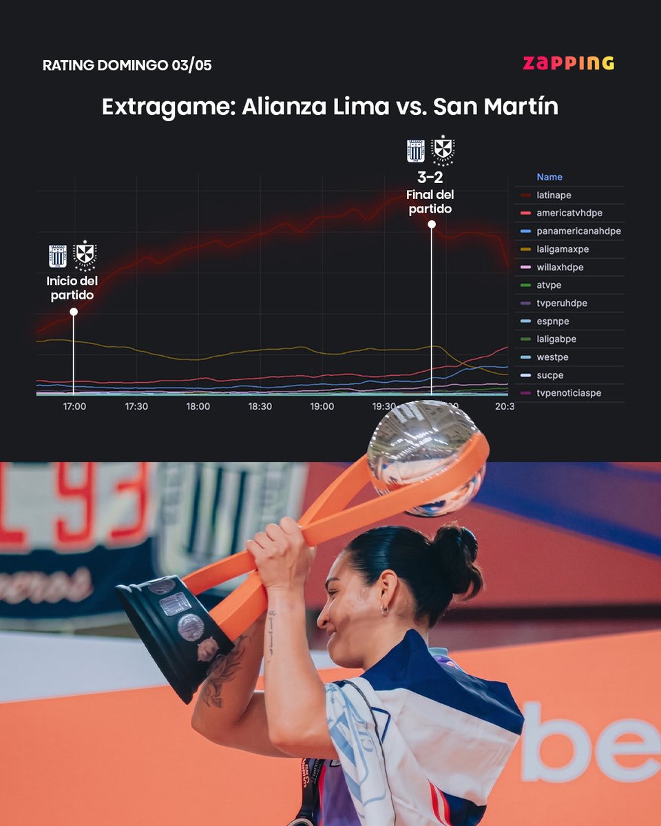 Zapping Perú tweet media