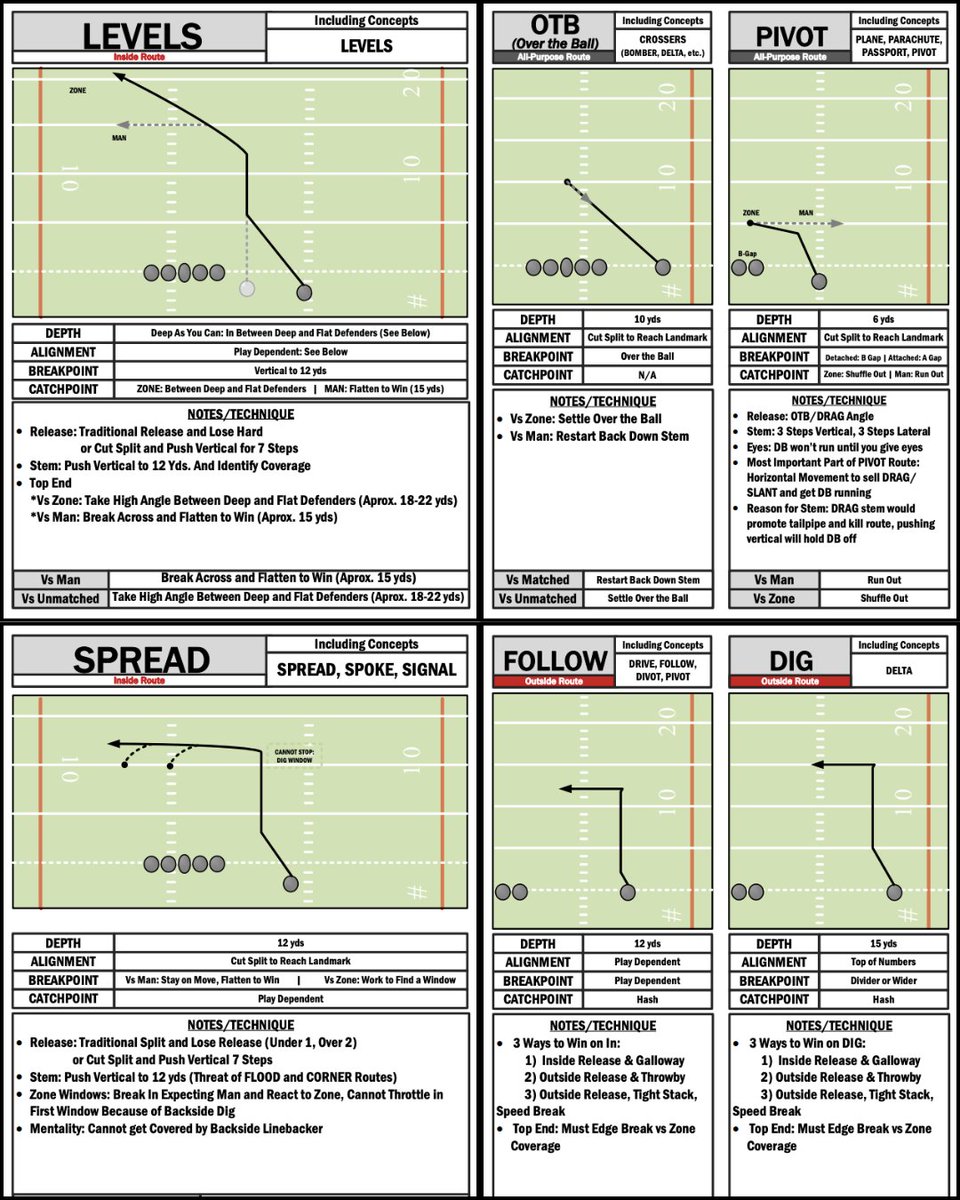 CoachLync | Tools & Playbooks tweet media