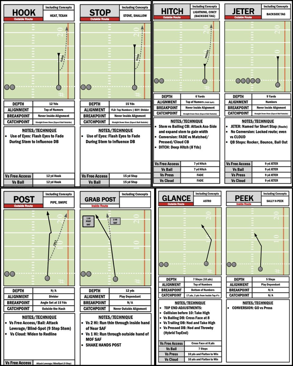 CoachLync | Tools & Playbooks tweet media