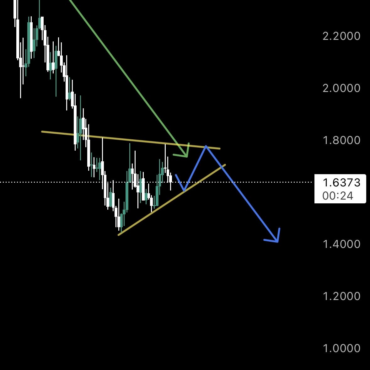 genta_risu's tweet photo. $LAB 👀 ? https://t.co/myQnHc5wW3
