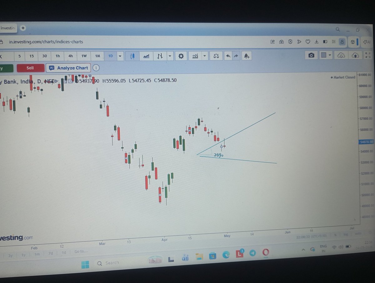 rijodunclebear's tweet photo. Just gone through the chart of bank nifty. 
There is a resistance working at 56300.
Just draw two lines to see the force of movement. 

Downside fall towards 53400.
Anyways the stoploss will be at 56300. 
There is a chance of break down as I am watching trump new comments. https://t.co/SKx4caXpxA
