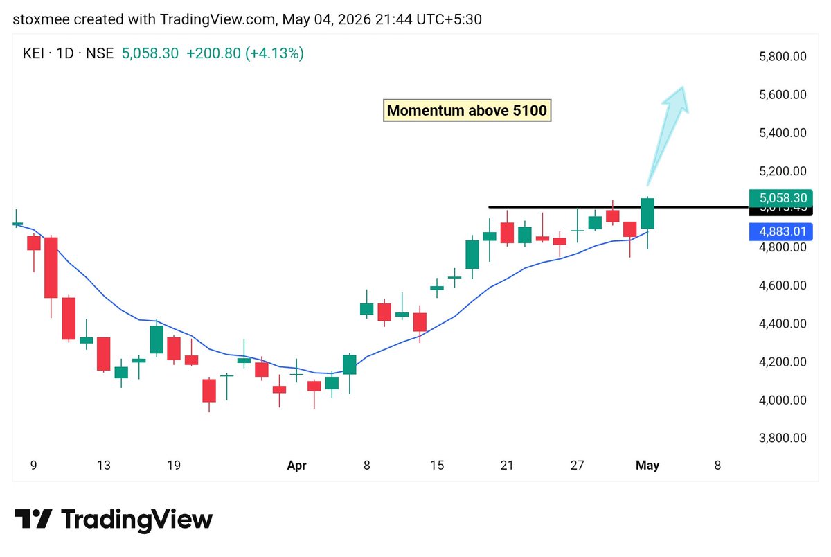 stoxmee's tweet image. 4. #KEI - ema setup 
   Momentum start above 5100