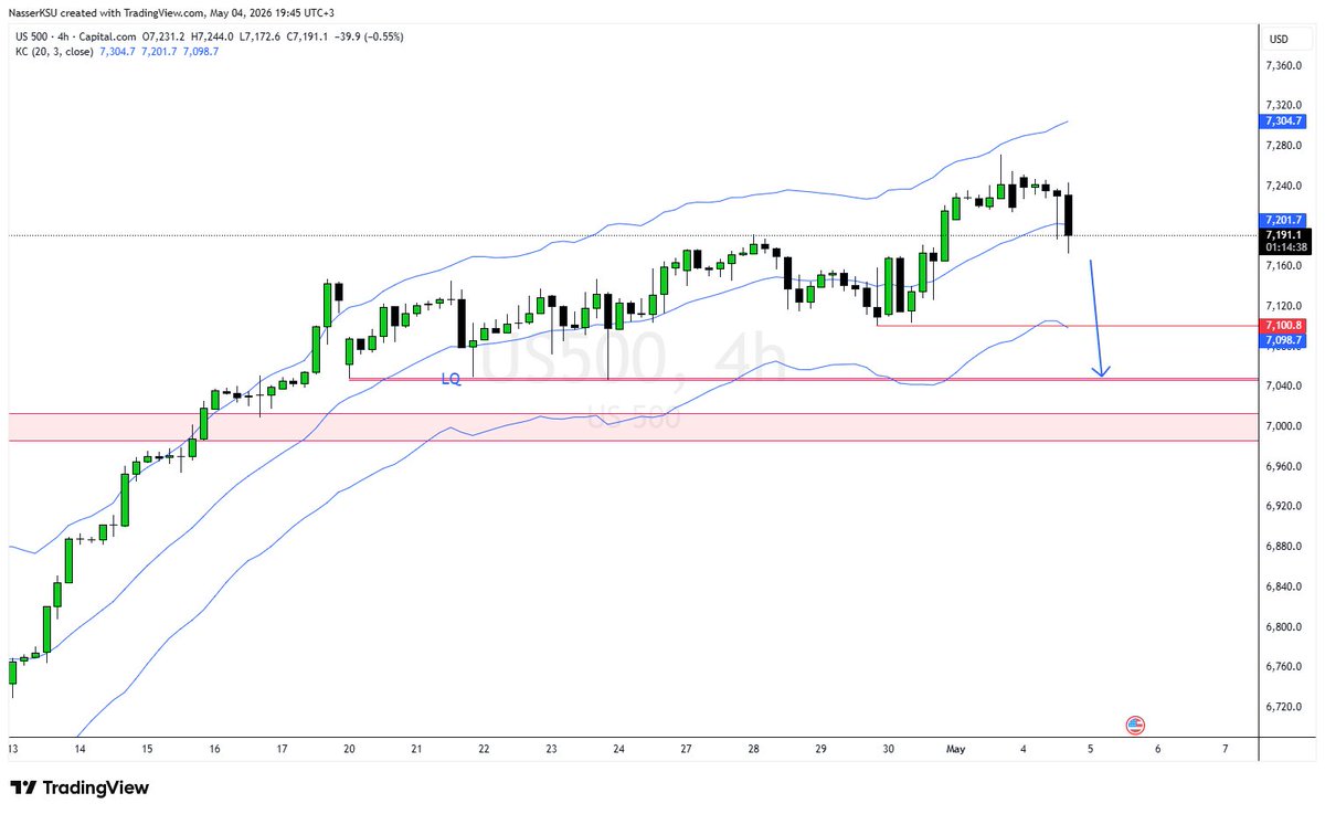 NasserKSU's tweet photo. $spx https://t.co/aSaRyFQam0