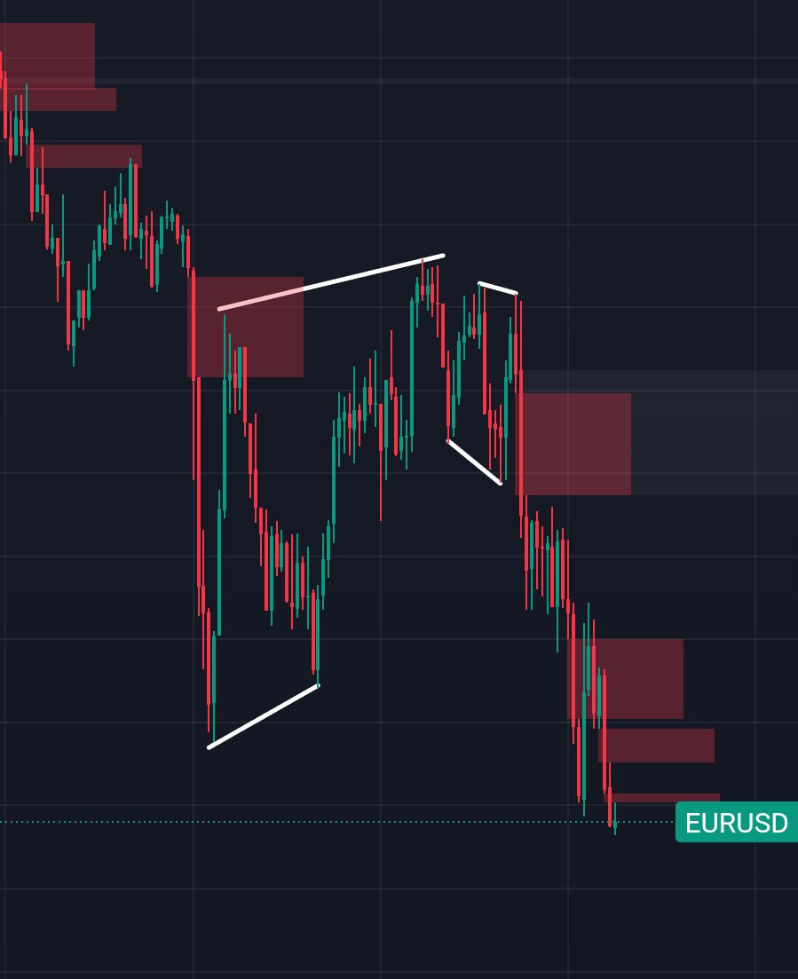 Master The Euro FX tweet media