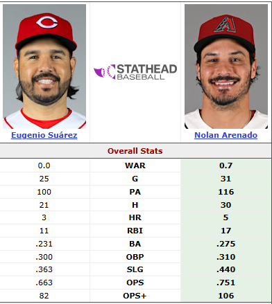 Arizona Diamondbacks | Stats & Info tweet media