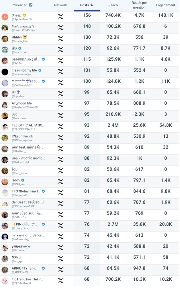 TidTrend For TleFirstOne tweet media