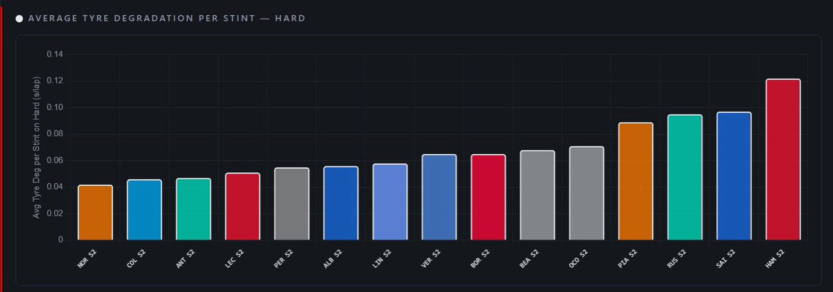 F1 Grid Analytics tweet media