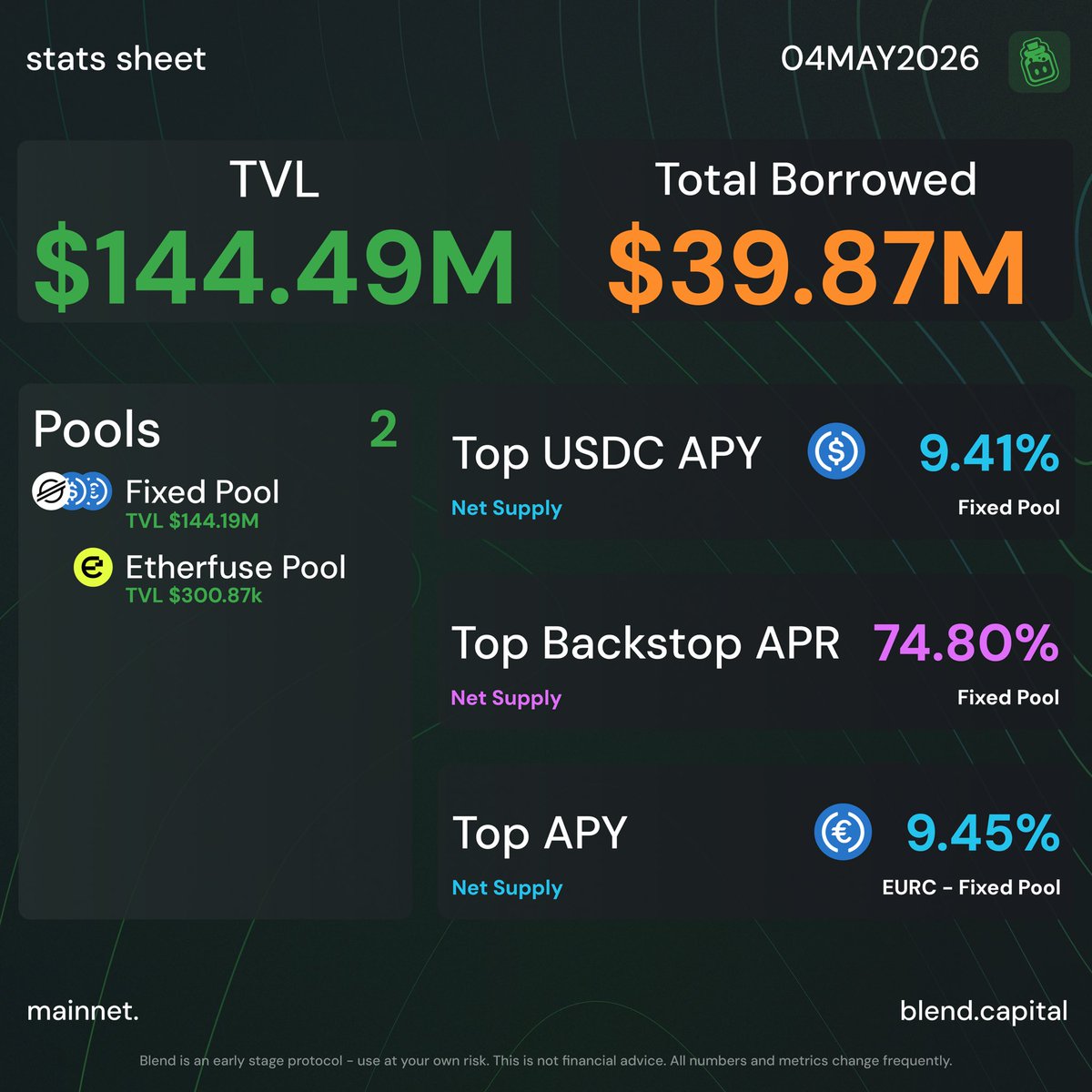 blend.capital tweet media