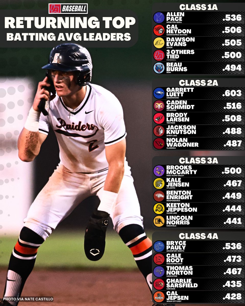 IAbaseball tweet media