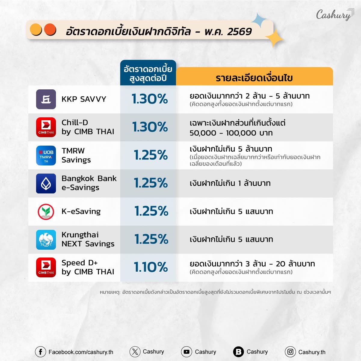 ถือศีล GinJay tweet media