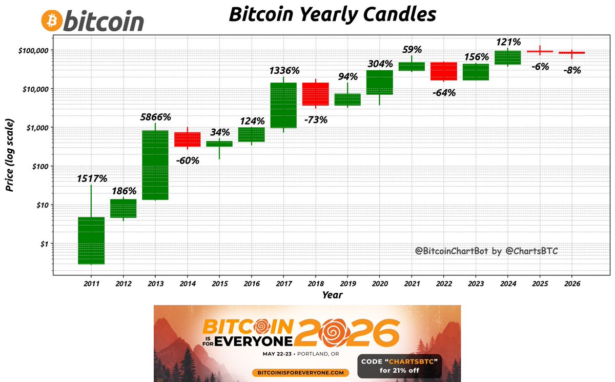 ChartsBTC tweet media